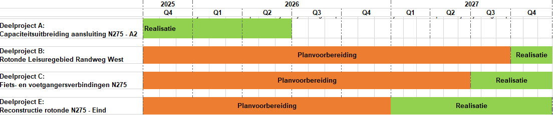 Planning van de N266, zie toelichting voor de tekst